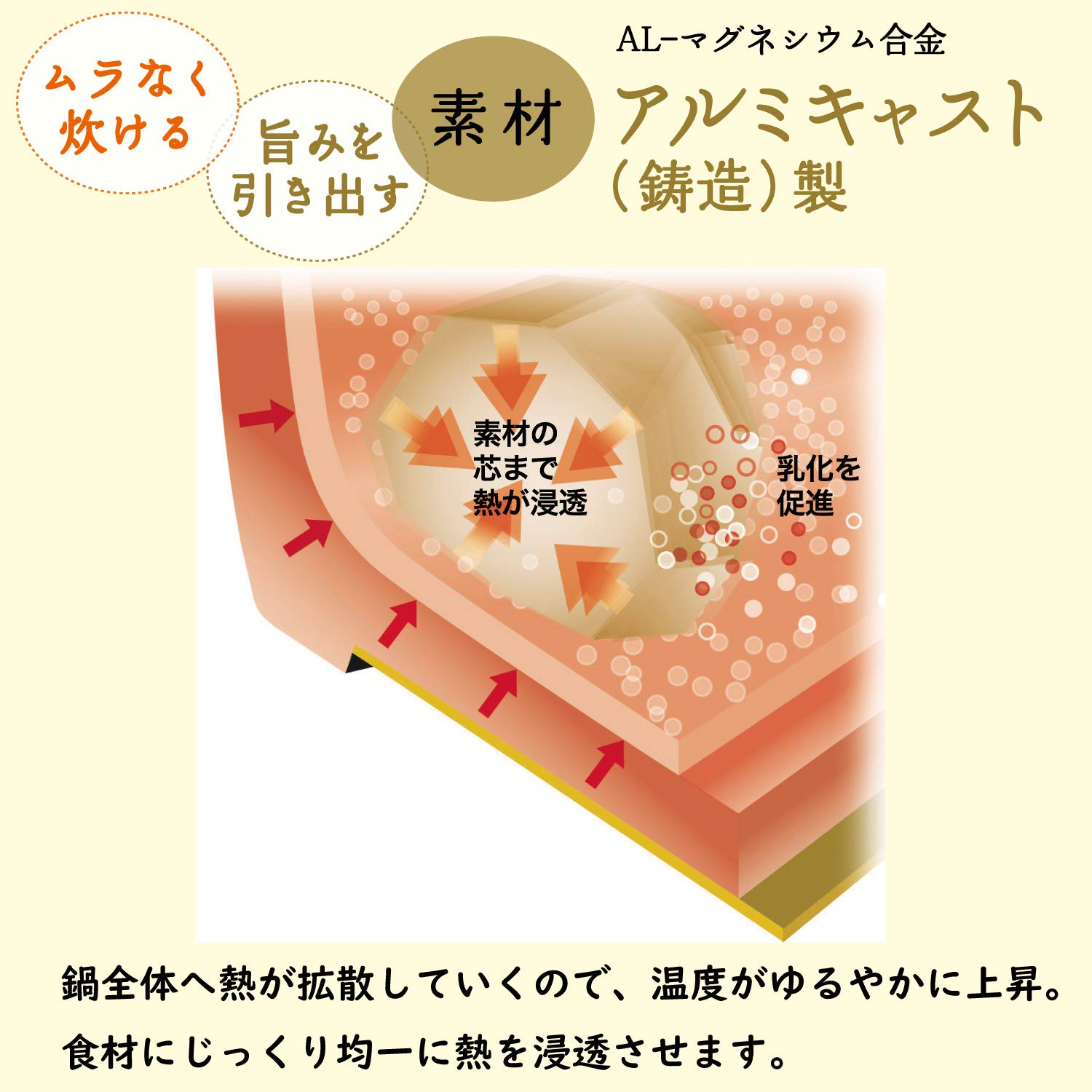 Amazon｜北陸アルミニウム 圧力鍋 3L [IH対応] 軽量 EGG FORM 外面耐熱